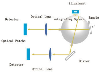 Spectrophotomètre de Benchtop pour la mesure de la couleur de réflectivité et de transmittance